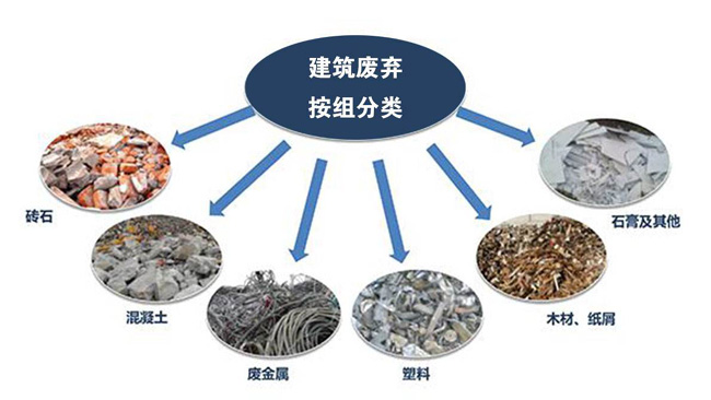 建筑垃圾篩分機,建渣建筑廢料垃圾分揀處理設備