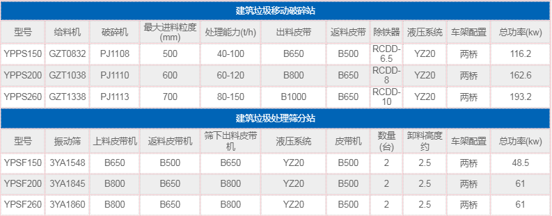 建筑垃圾分選機參數
