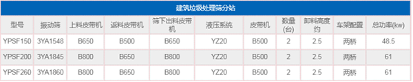 建筑裝潢垃圾分揀站技術(shù)參數