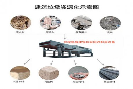 各省關于建筑垃圾回收利用的稅收優惠政策”