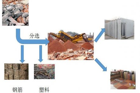 建筑垃圾的處理設備”