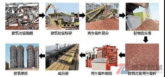 建筑垃圾處理流程圖