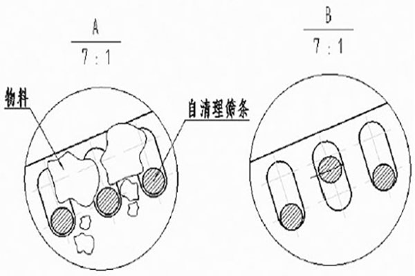 棒條篩