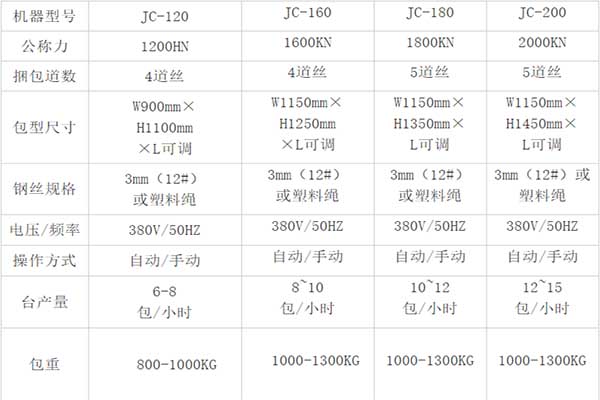 全自動液壓打包機技術參數