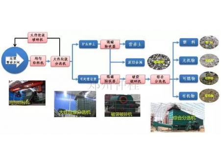 陳腐垃圾處理公司講解陳腐垃圾處理解決方案”