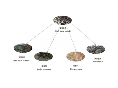 裝修垃圾分揀生產線包含哪些設備？”