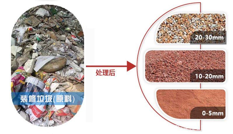 裝修垃圾分類