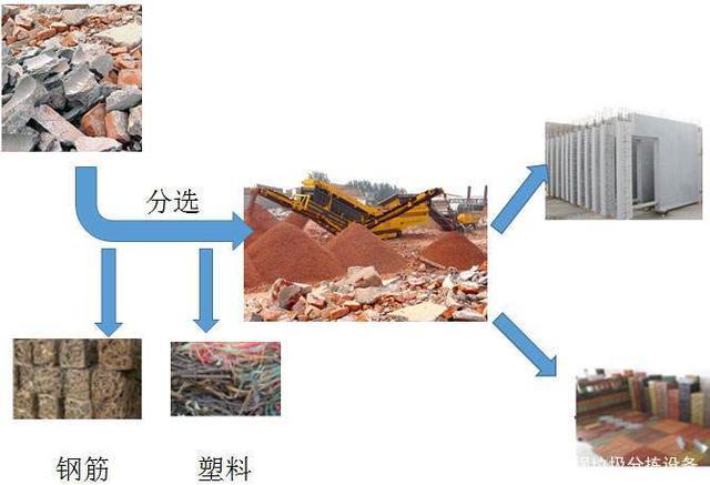 建筑垃圾分選