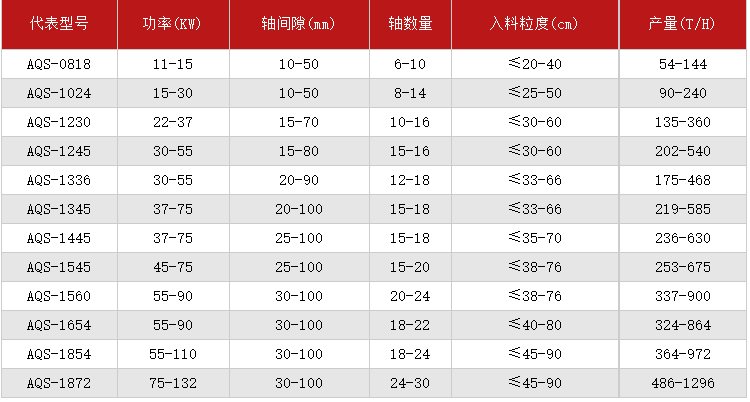 粘土泥石分離機技術參數