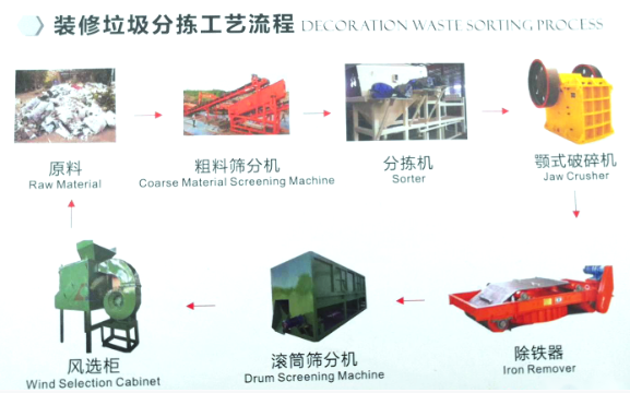 裝修垃圾分揀工藝流程圖