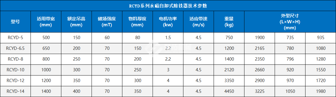 永磁自卸式除鐵器參數